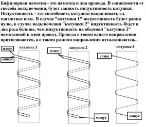 Что такое бифилярная катушка?