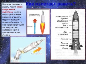 Почему ракеты летят в космос не прямо, а под углом?