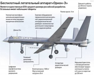 Как и где производят дроны для российской армии?