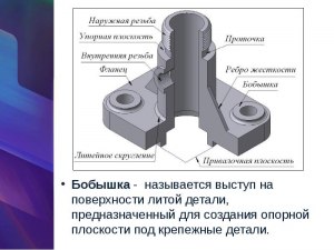 Что такое простая деталь в машиностроении?