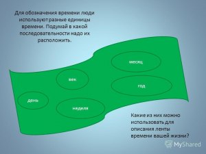 С какими точными науками человеку приходится сталкиваться каждый день?