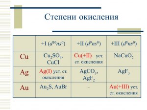 Какие степени окисления может проявлять золото?