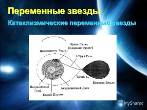 Какие звездные системы называют катаклизмическими переменными? Почему?