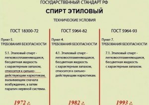 Зачем в ГОСТ этилового спирта вносили изменений в 82 и 93 году?