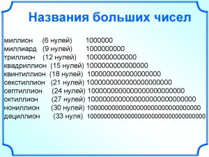 Что больше: 999! или 500^999? Как сравнивать подобные числа?