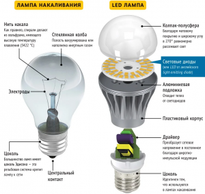 Для чего в светодиодной лампе внутри металлическая вставка, втулка?