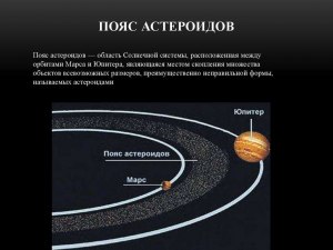 Между какими планетами Солнечной системы находится пояс астероидов?