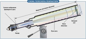 В честь кого назван телескоп с изобретенной им оптической схемой?