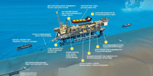 Как прокладывают газопроводы в море ниже уровня дна?