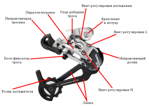 Какой модели существует велосипед где только две-три передачи?