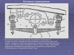 Чему равна высота центрального рессорного подвешивания?