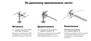 Какие антенны, являются самыми маленькими в мире?