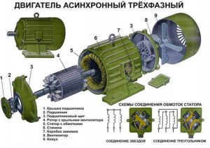 Почему трёхфазный асинхронный двигатель запускается в разные стороны?