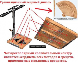 На каких принципах основано функционирование гравилета Гребенникова?