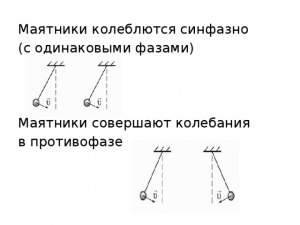 В каком случае маятники колеблются в разных фазах?