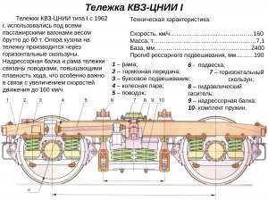 Чему равен зазор в скользунах тележки КВЗ-ЦНИИ?