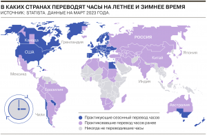 Какая страна стала первой в мире страной, перешедшей на летнее время?