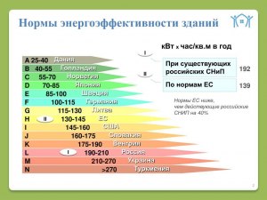 Какой единицей можно измерить энергосбережение по версии Эмори Ловинса?