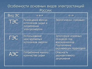 Что является основной деятельностью электростанций?