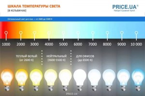 Как соотнести цветовую температуру и цвет света ламп (см.)?