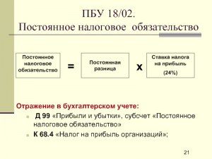 В чём разница между словами "начисление" и "исчисление"?