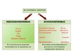 Какая установка не использует возобновляемый источник энергии (см.)?