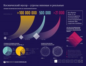 Можно ли на орбиту запустить улавливатель дорогого космического мусора?