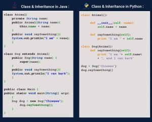 Где лучше всего начать программировать на paython или Java?