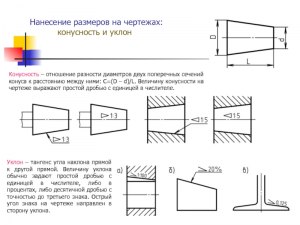 Как записать коничность колеса одним числом?