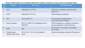 Какие исследования проводил Гертель? Какие результаты?