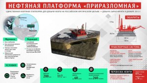 Кто приплыл в гости к российским нефтяникам на платформу "Приразломная"?