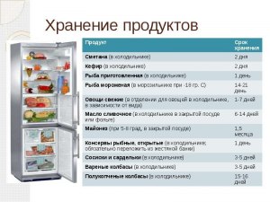 Какой обед может хранится без холодильника и вкусен холодным?