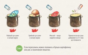 Рыбный бульон при варке когда солить?