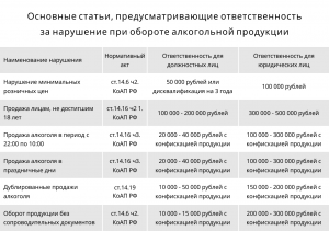 Какой штраф налагается за отсутствие токена и маркировки рекламы на сайте?