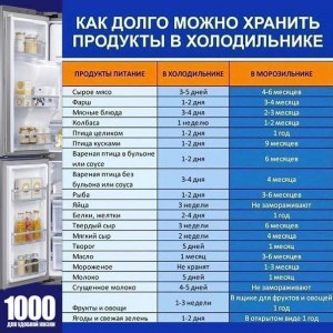 Сколько такая кукуруза может храниться в холодильнике (вакуум)?