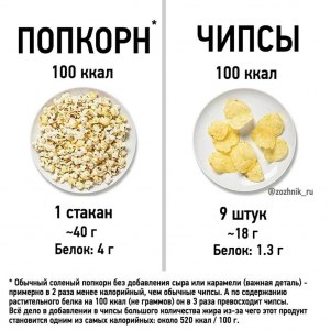 Сколько кукурузы надо на попкорн для 1, 2, 3, 4, и более порций (человек)?