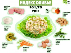 Какие рецепты оливье с "нетрадиционными" продуктами вы знаете?