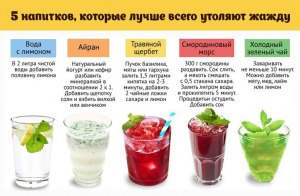 Из каких ягод и фруктов утолит жажду в жаркое лето пряный компот?