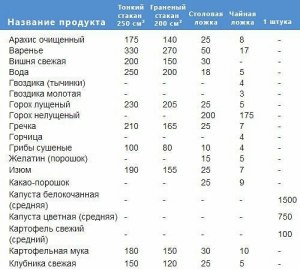 Сколько агар-агара в одной столовой ложке?