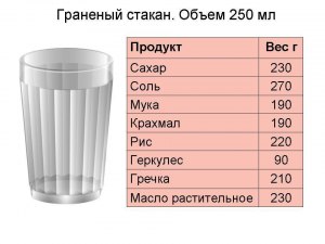 Сколько грамм резанных кубиками яблок в граненом стакане?