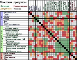 Сочетаются ли в каких блюдах баклажаны и сметана?