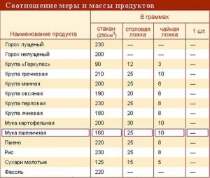 Цветы мелиссы можно заваривать в чай? Можно ли сушить цветы мелиссы?