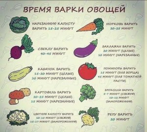 Сколько варить свежую капусту после закипания?