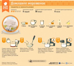 Можно ли приготовить тёплое мороженое? Если да, то как?