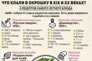 Какие продукты лучше класть в окрошку?