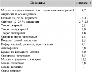 Есть ли лактоза в сухих сливках или нет, как понять?