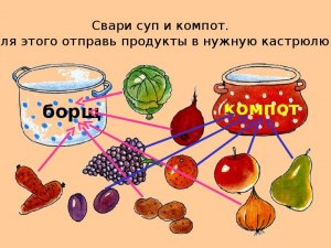 Как приготовить компот «Айгуль»?