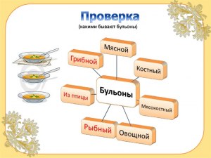 Какие бывают бульоны?