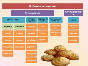 Какой кулинарный блог считать лучшим, а какой - не очень, признаки?