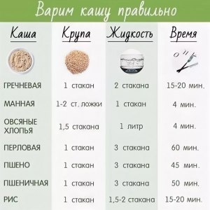 Вся ли пыль при варке пыльной крупы поднимается на поверхность (см.)?